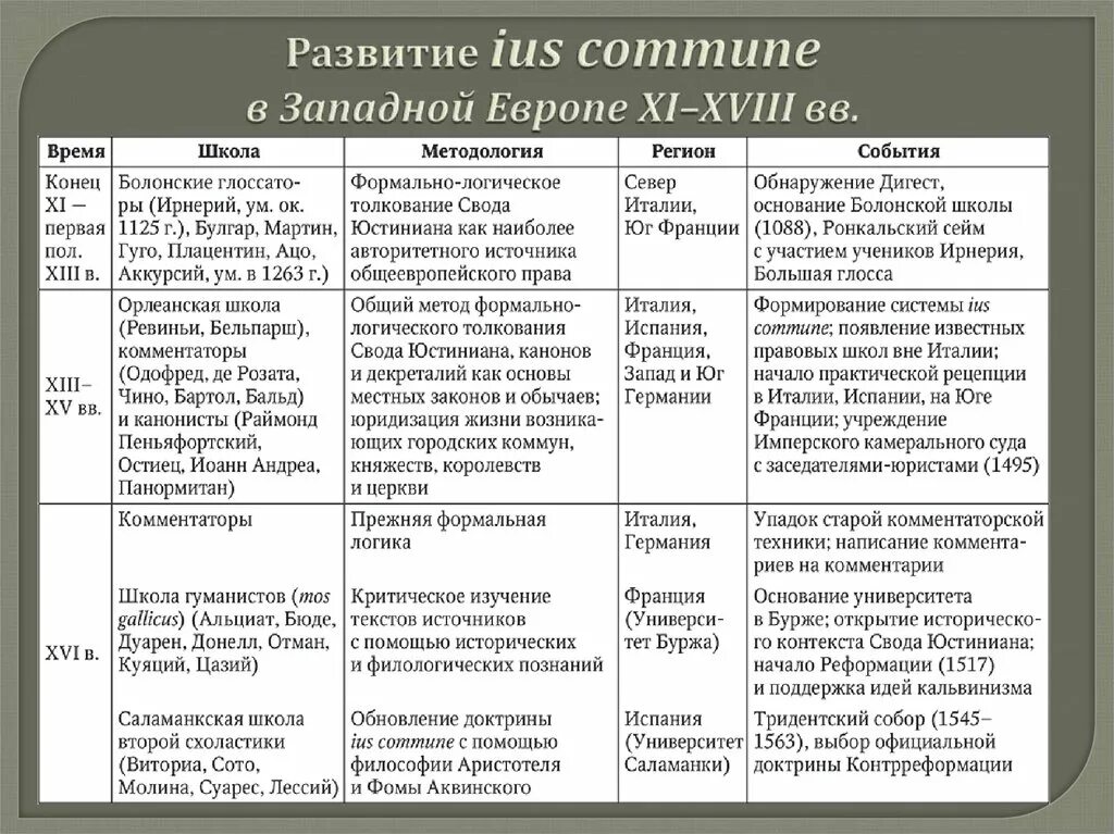 Таблица гуманисты. Великие гуманисты Европы таблица история 7 класс. Великие гуманисты Европы таблица история 7 класс заполненная. Великие гуманисты Европы таблица. Таблица по истории Великие гуманисты Европы.