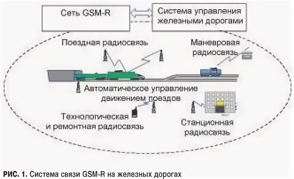 Виды технологической электросвязи на жд. Основные виды связи на жд транспорте. Оперативно-технологическая связь на железнодорожном транспорте. Цифровая радиосвязь на железнодорожном транспорте. Виды связи на железнодорожном транспорте.