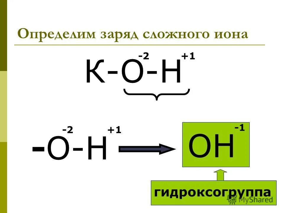 Ионы дата. Ионы дата