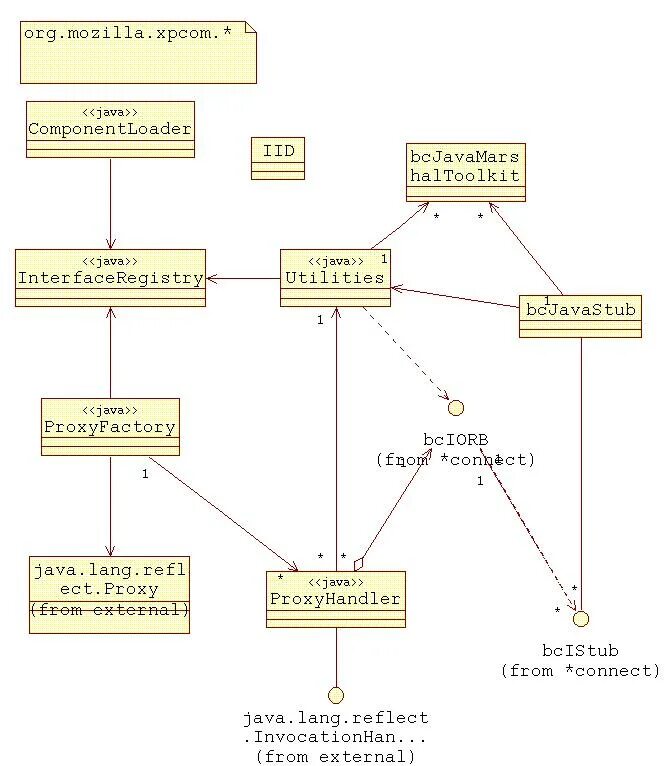 Uml java. Диаграммы классов solid java. uml диаграммы java. диаграмма классов java. диаграмма классов по коду java.