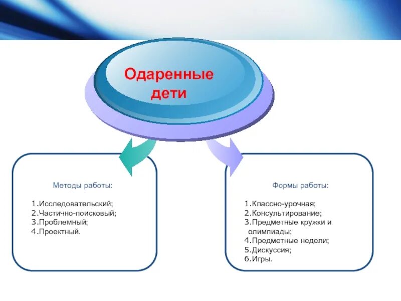 Методы используемые в работе над проектом - Basanova.ru