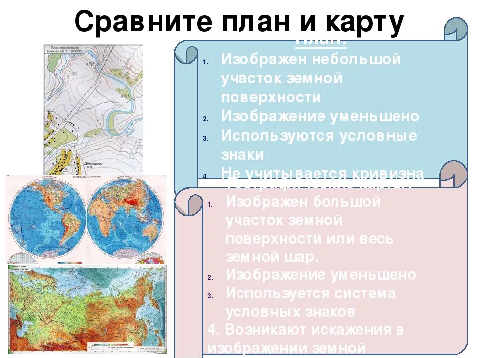 Различие карт и планов. Изображение земной поверхности. Географических карт 5 класс. Признаки географических карт. Масштабы географических карт.