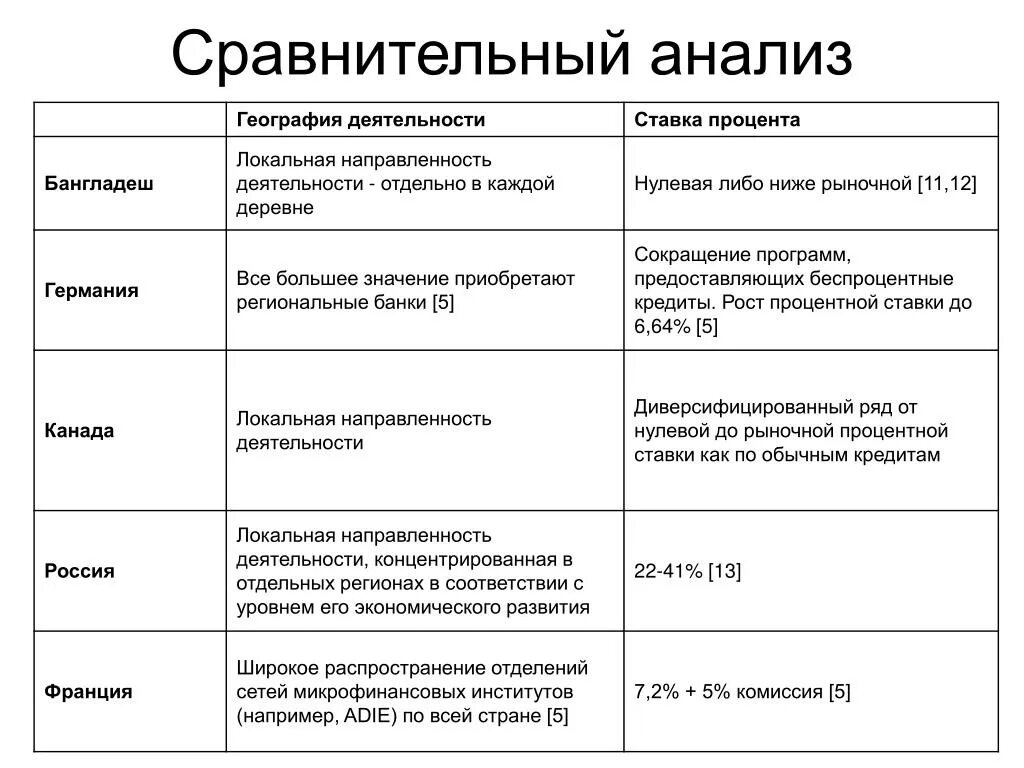 Сравнительный анализ. Сравнительный анализ стран. Сравнительная характеристика Германии. Сравнительная таблица исследования. Различия германии и великобритании