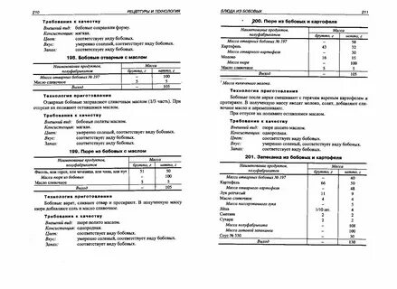 Сборник рецептур для дошкольного образовательных учреждений