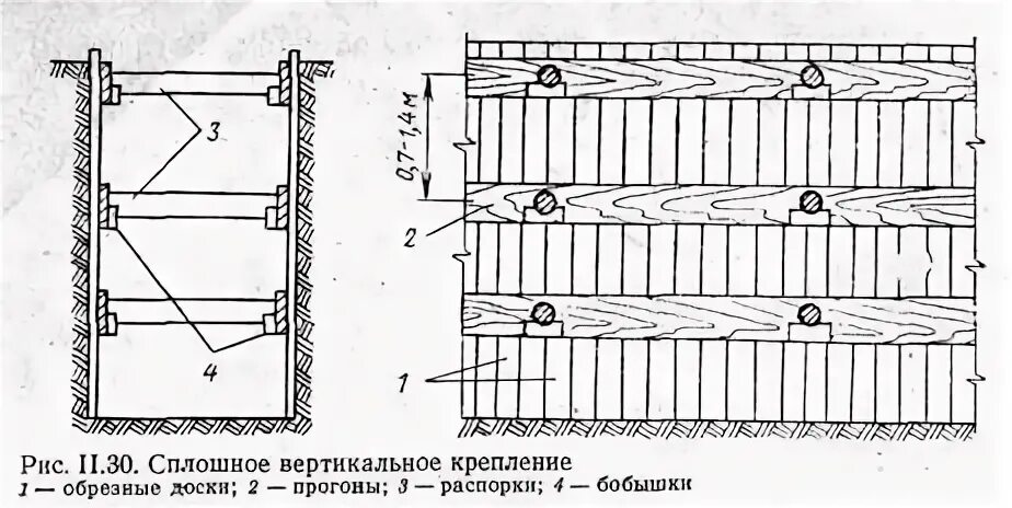 Инвентарные щиты для стенок траншей (2,2*2)*70. Инвентарные деревянные щиты для крепления траншей. Крепление вертикальных стенок траншеи. Щиты для крепления стенок траншеи чертеж.