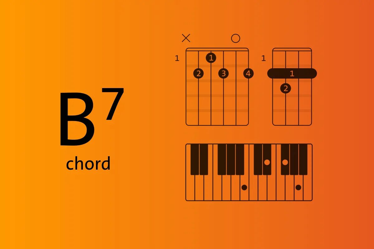 Аппликатуры аккорда B7 (H7)