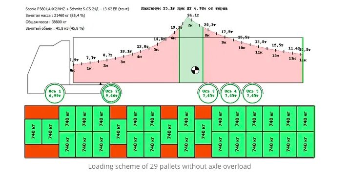 Сколько 24 евро. Размещение 28 паллет в фуре схема. Схема погрузки 20 паллет. Схема загрузки паллет в фуру без перегруза. Схема погрузки 26 паллет в фуру.