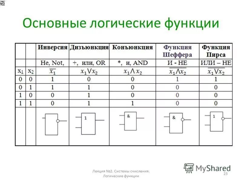 Сделайте логическое