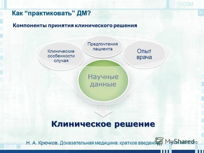 кафедра доказательной медицины. кафедра доказательной медицины. польза для пациента. продольные медицинские исследования это. фармакологический центр задачи.