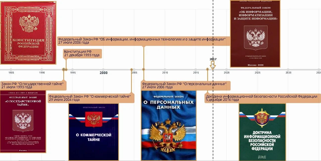 Доктрина информационной безопасности. Информационная безопасность России. Доктрина информационной безопасности РФ 2016. Законодательство в области информационной безопасности. Федеральной службы безопасности рф закон