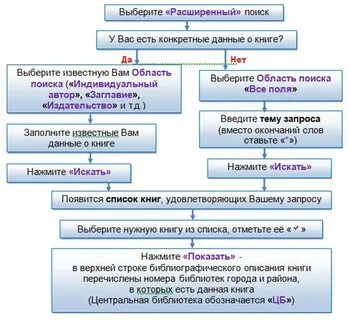 Алгоритм каталог