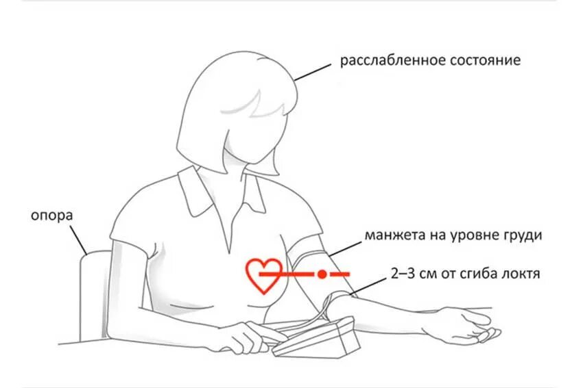Как измерять артериальное давление электронным тонометром. Как правильно мерить давление лежа. как правильно мерить давление утром. тонометр на шее мем. на какой руке меряют давление у женщин.