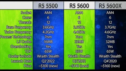 7500f vs 5600