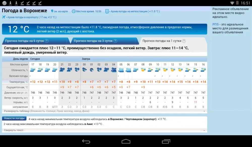 Погода рп5 астраханская область. Рп5 Воронеж. Погода в Воронеже. Погода в Воронеже на неделю. Погода в Воронеже на 10 дней.