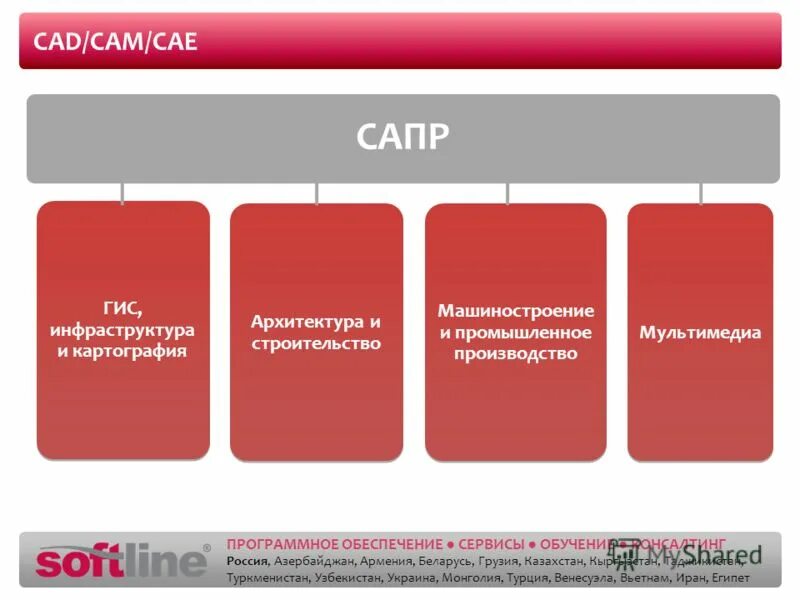 Компьютерные технологии. Особенности веб-среды. Обеспечивающие сервисы. Обеспечение сервиса 24 на 7. Обеспечивает возможность коллективного обмена сообщениями.