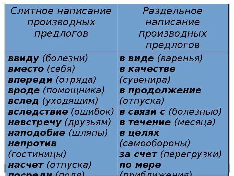 Слитное и раздельное написание предлогов таблица. Правописание производных предлогов. Слитное и раздельное написание производных предлогов. Слитное и раздельное написание пре. Слитное правописание производных предлогов