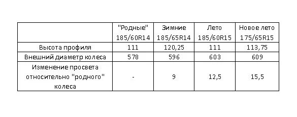 Размер дисков ланос. Шины на шевроле ланос размер 14. шевроле ланос размер шин 14 радиус. размеры резины на шевроле ланос r14. зимние шины на шевроле ланос размер 14.