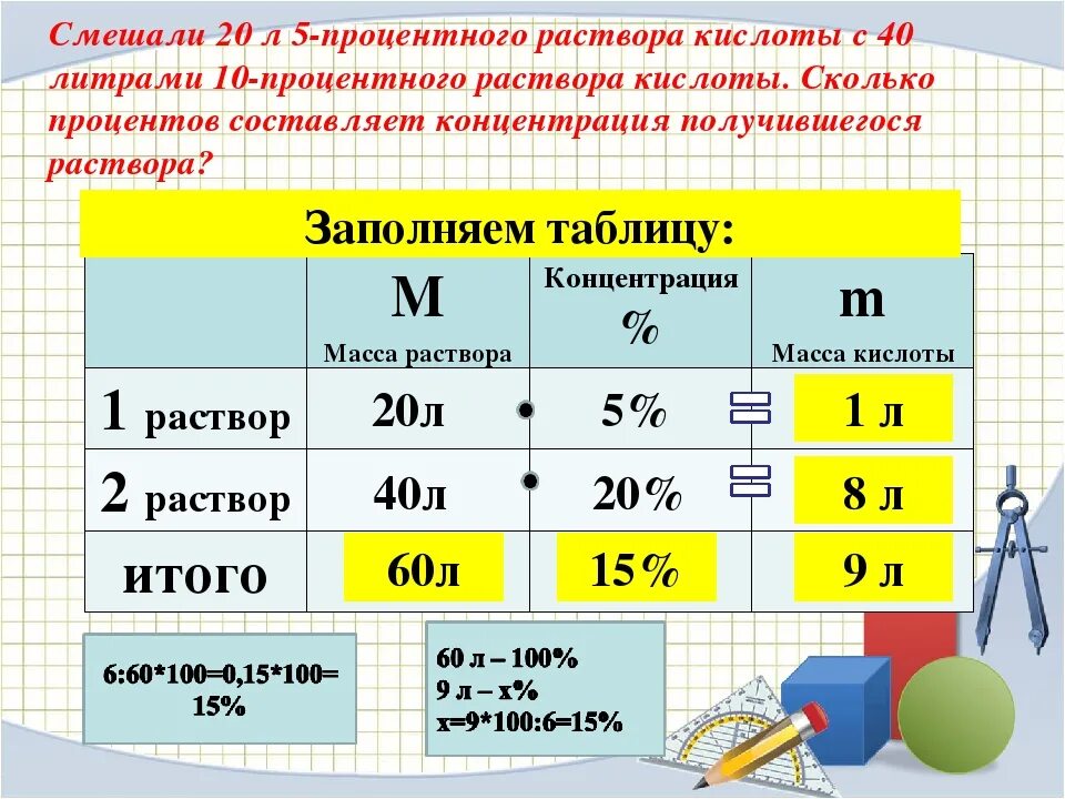 5 процентный раствор это сколько