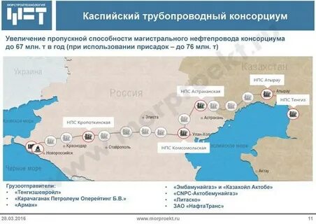 Каспийском трубопроводном консорциуме