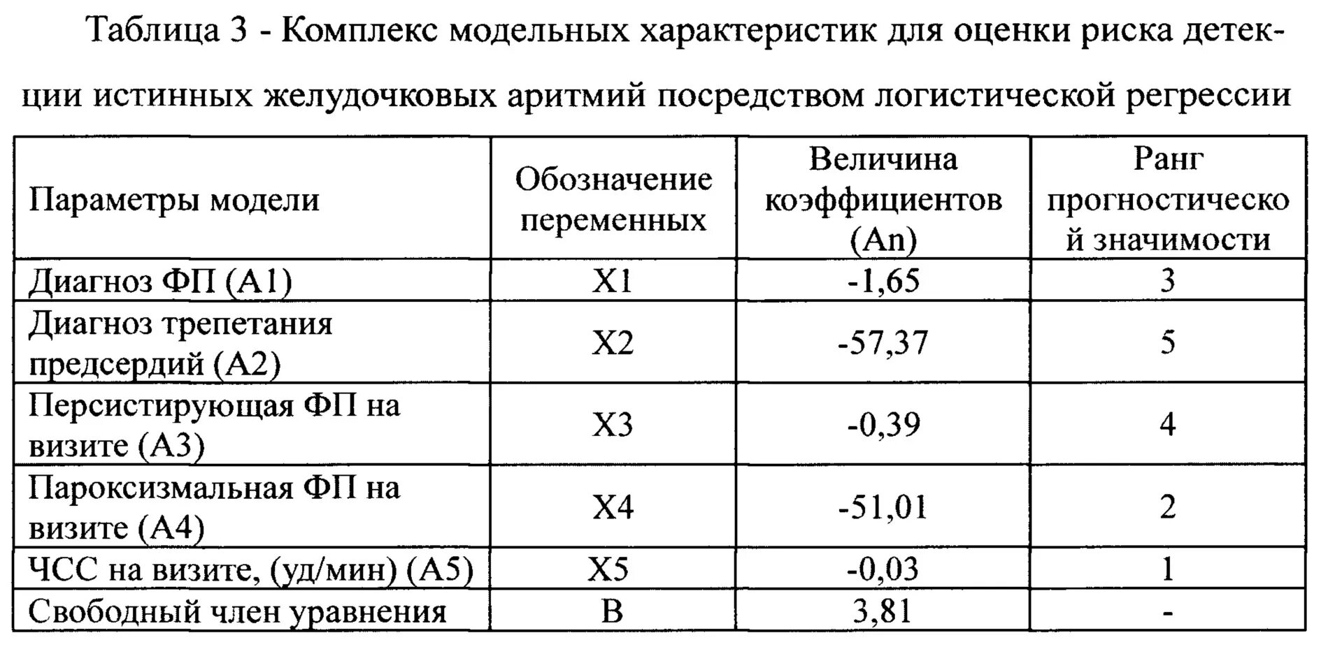 Прогностическая вероятность. Таблица прогноза риска. Методы прогнозирования несостоятельности (банкротства) организации. Прогностическая вероятность. Оценка вероятности несостоятельности (банкротства) организации.