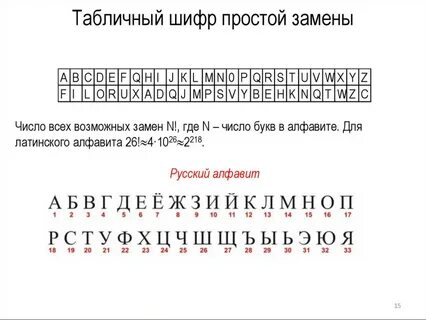 Шифр заглавными буквами