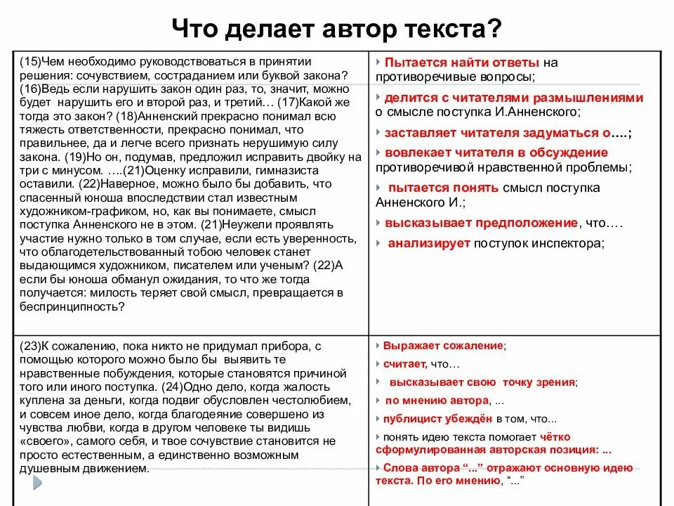 Текст ЕГЭ. Сочинение на тему поступок по тексту Захарова. Текст ЕГЭ по русскому. Задание 27 ЕГЭ русский. Сложные тексты егэ русский