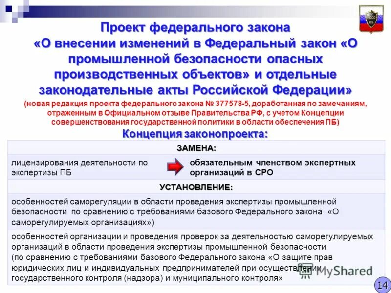 Проект ФЗ. Закон о саморегулируемых организациях. Закон о промышленной безопасности. Цели государственной политики в области промышленной безопасности.