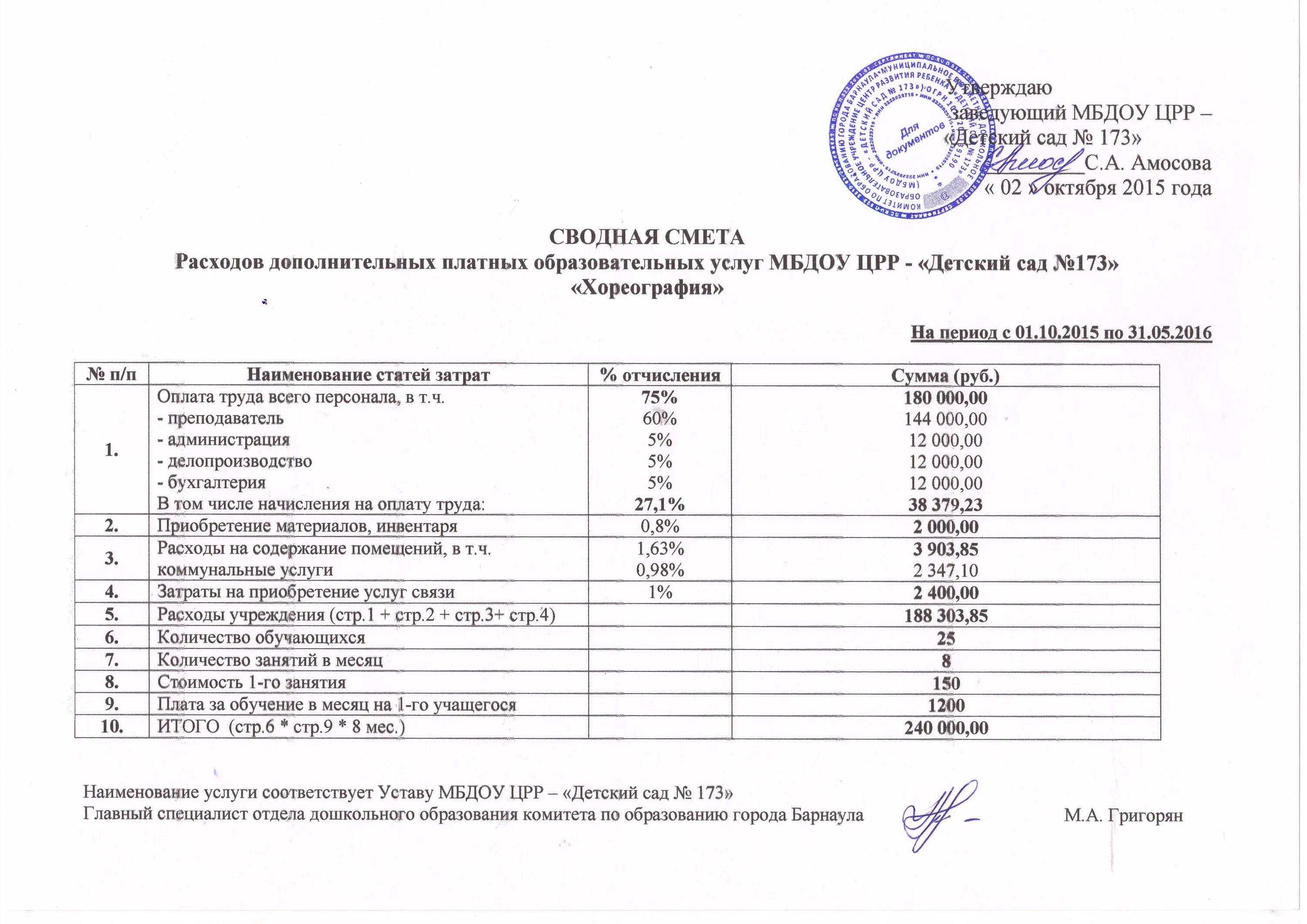 смета выпускного в детском. смета затрат на выпускной. примерная смета расходов в детском саду на год. смета затрат на выпускной в детском саду. расходы на выпускной в 11 классе смета.