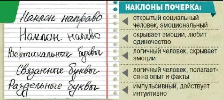 Прямой почерк. Наклон почерка. характер по наклону почерка. наклон букв при письме. наклон букв в почерке.