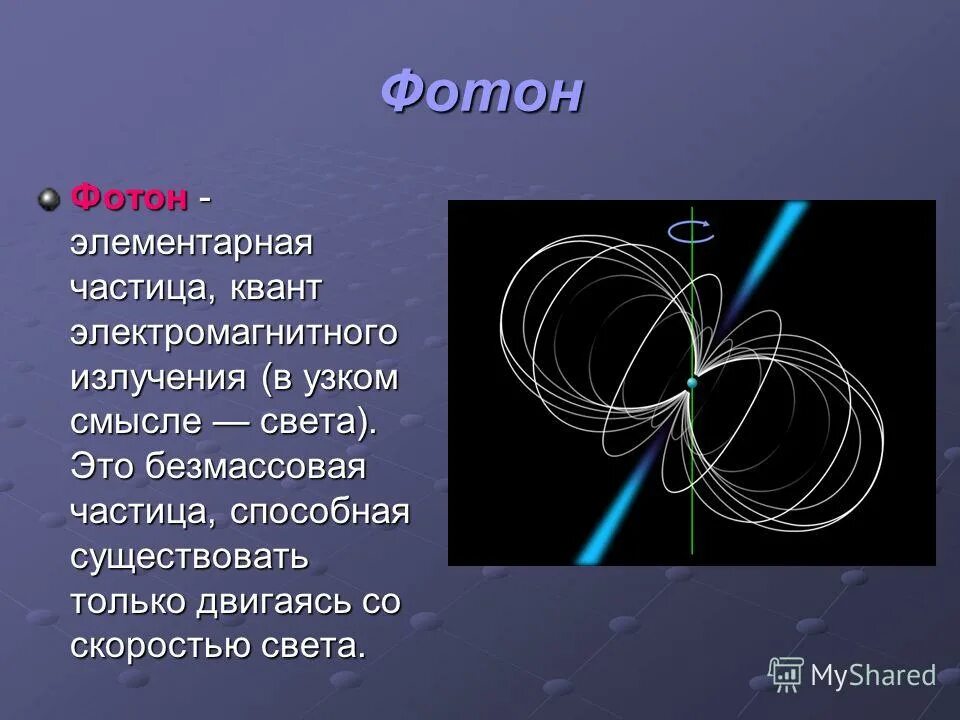 Частица является физика. Квант света Фотон. Фотон частица. Фотон физика. Фотон элементарная частица.