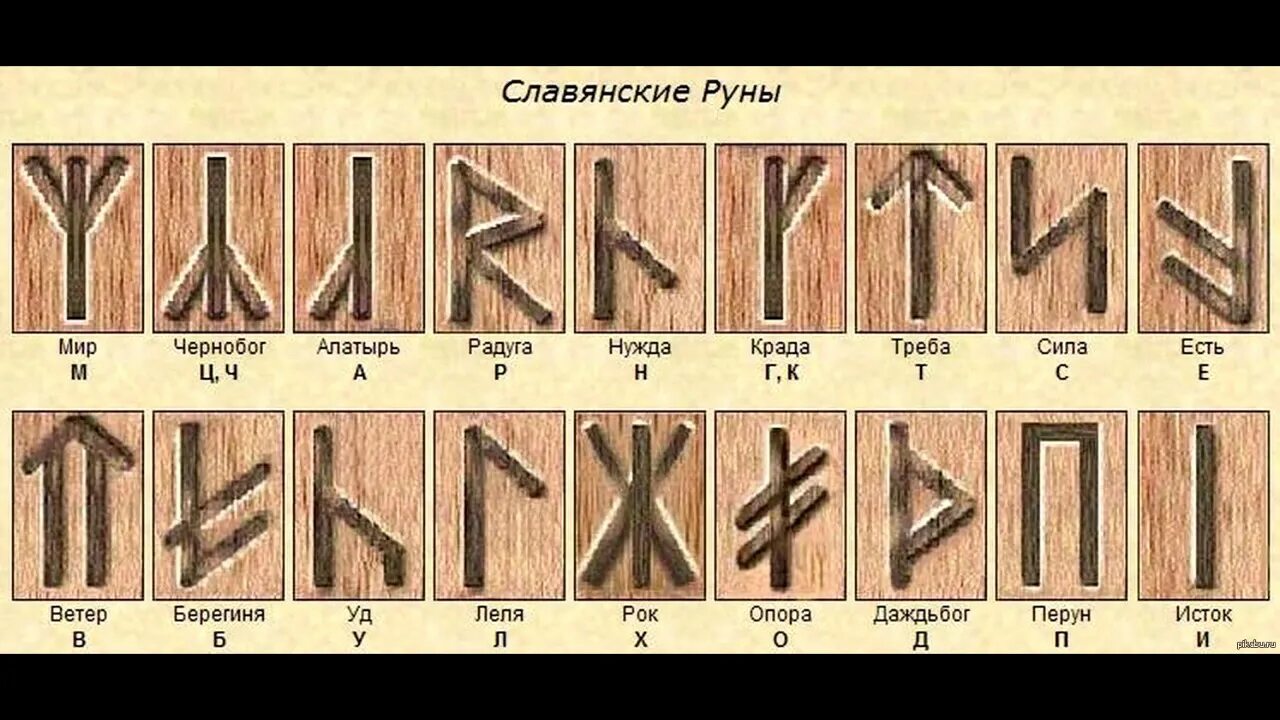 Имя руны значение