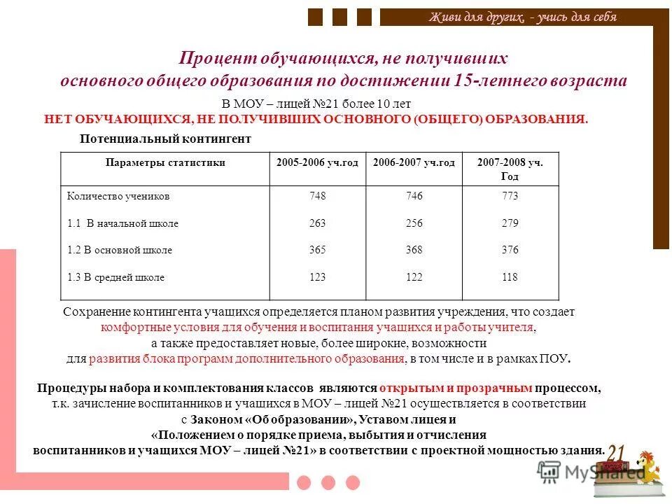 Порядок отчисления воспитанников. Порядок отчисления воспитанников