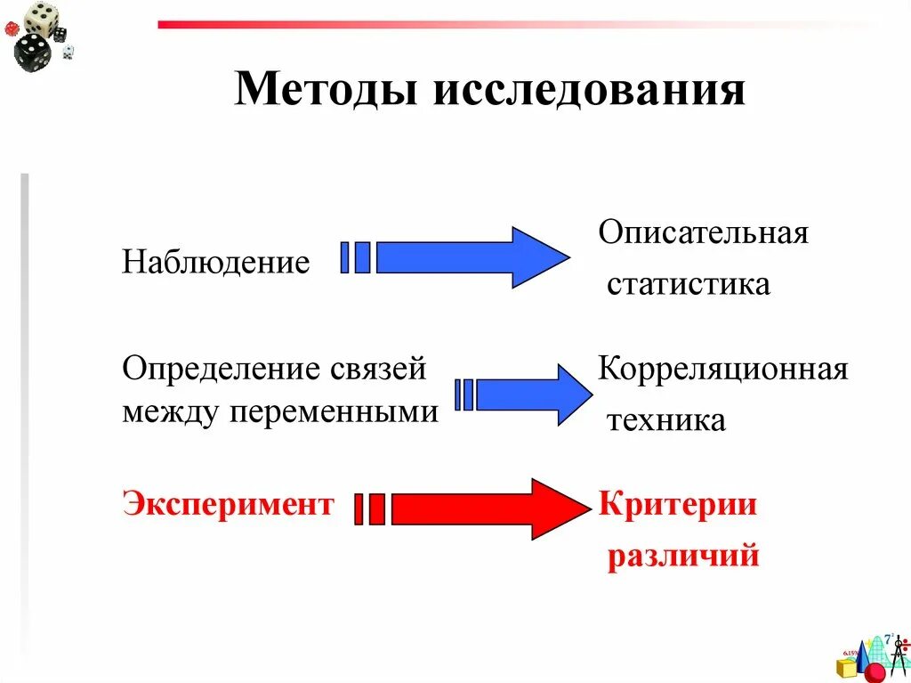Описательный и экспериментальный метод. Методы исследования в статистике. методы описательной статистики в психологии. статистика метод исследования. методики статистического метода исследования.