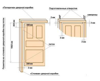 Расстояние между межкомнатными дверями