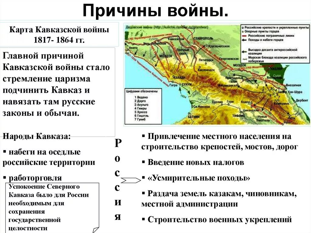 Цель северного кавказа. Основные причины кавказской войны 1817-1864.