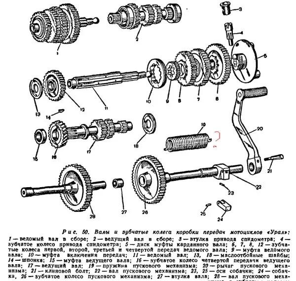 Схема КПП мотоцикла Урал. Вторичный вал КПП Урал мотоцикл схема. Схема коробки передач мотоцикла Урал Днепр. Коробка передач к мото Урал схема.
