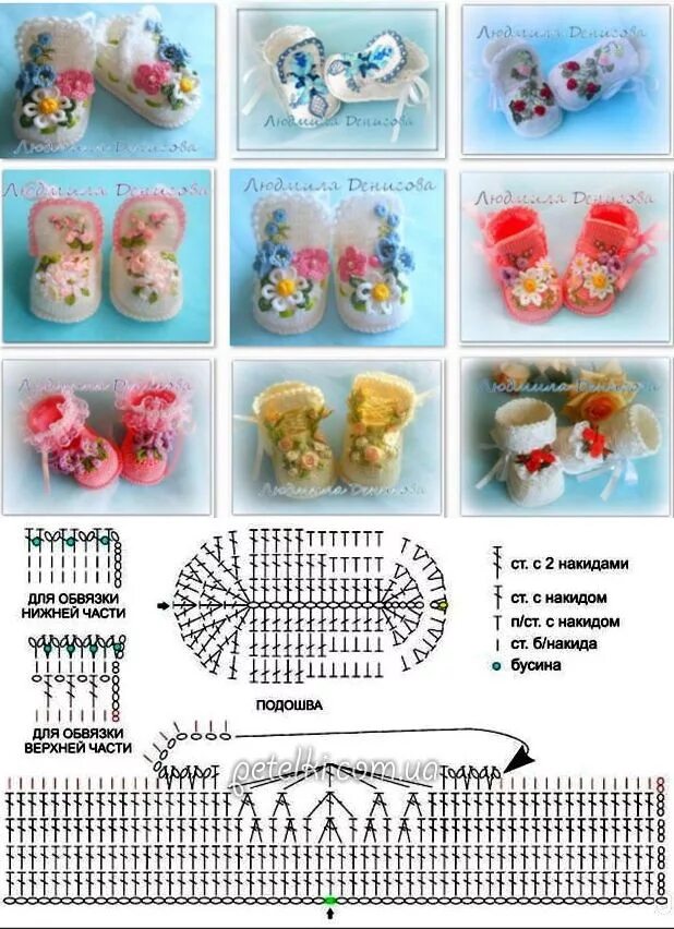 Пинетки ботиночки крючком для новорожденных схемы и описание. Схемы туфельки пинетки крючком для новорожденных. Схема вязания пинеток крючком для новорожденных. Вязание пинеток крючком пошагово для грудничка.