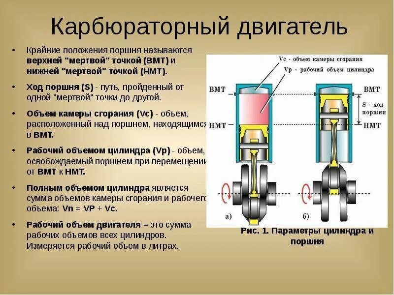 Рабочего объема цилиндра ДВС. Объем камеры сгорания 6 литрового ДВС. Объем 1 цилиндра ДВС. Как определить рабочий объем двигателя.