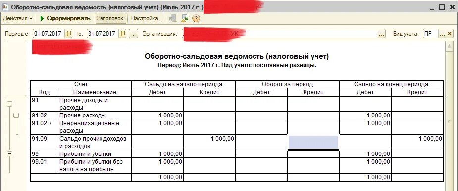 Оборотная ведомость по налогам. Оборотно-сальдовая ведомость налоговый учет. Прибыль в оборотно-сальдовой ведомости. Финансовый результат в оборотно-сальдовой ведомости. Оборотно сальдовая ведомость доходы и расходы.