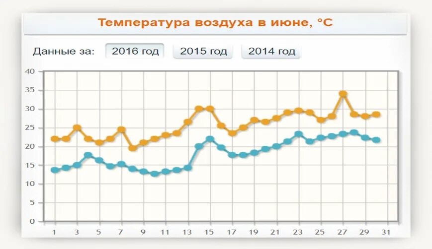 Климат Сочи по месяцам. Температура в Сочи. Температура воды в Сочи по месяцам. Температура моря в Сочи. Температура воды в сочи июнь 2024