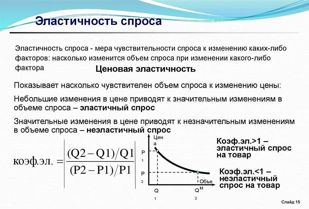 Попит вызывает