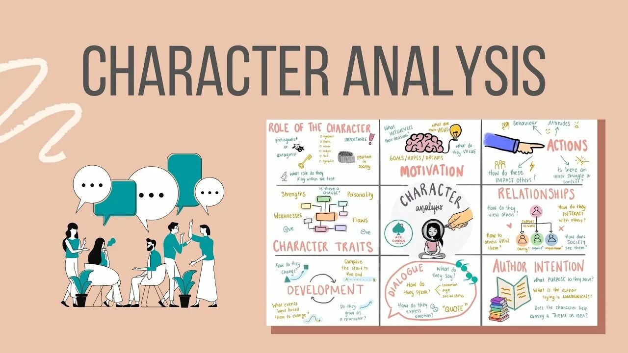 Characterization analysis. Character analysis. book character analysis. how to write a character. analyzing character.