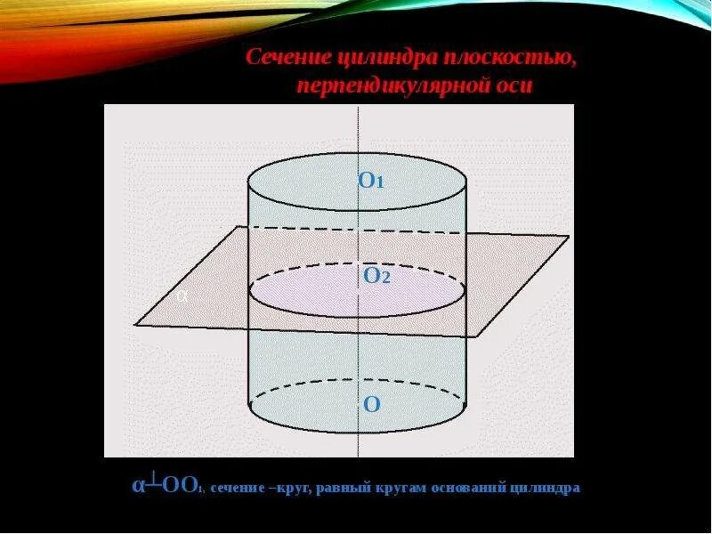 Сечение цилиндра плоскостью проходящее перпендикулярно его оси. Симметрия цилиндра. эллиптический цилиндр сечения. сечение цилиндра плоскостью перпендикулярной оси. ось симметрии цилиндра.