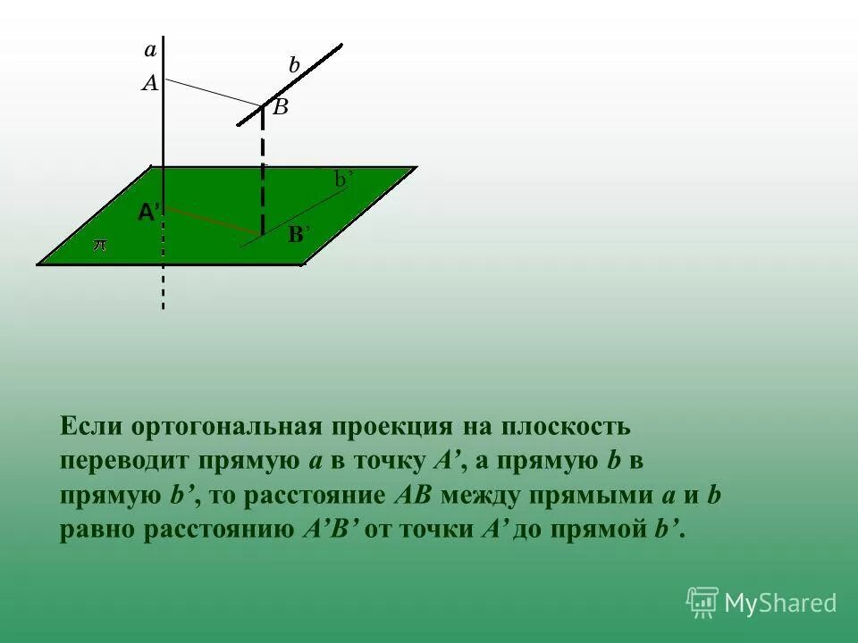 Проекция точки на прямую в пространстве. Проекция точки на прямую в пространстве