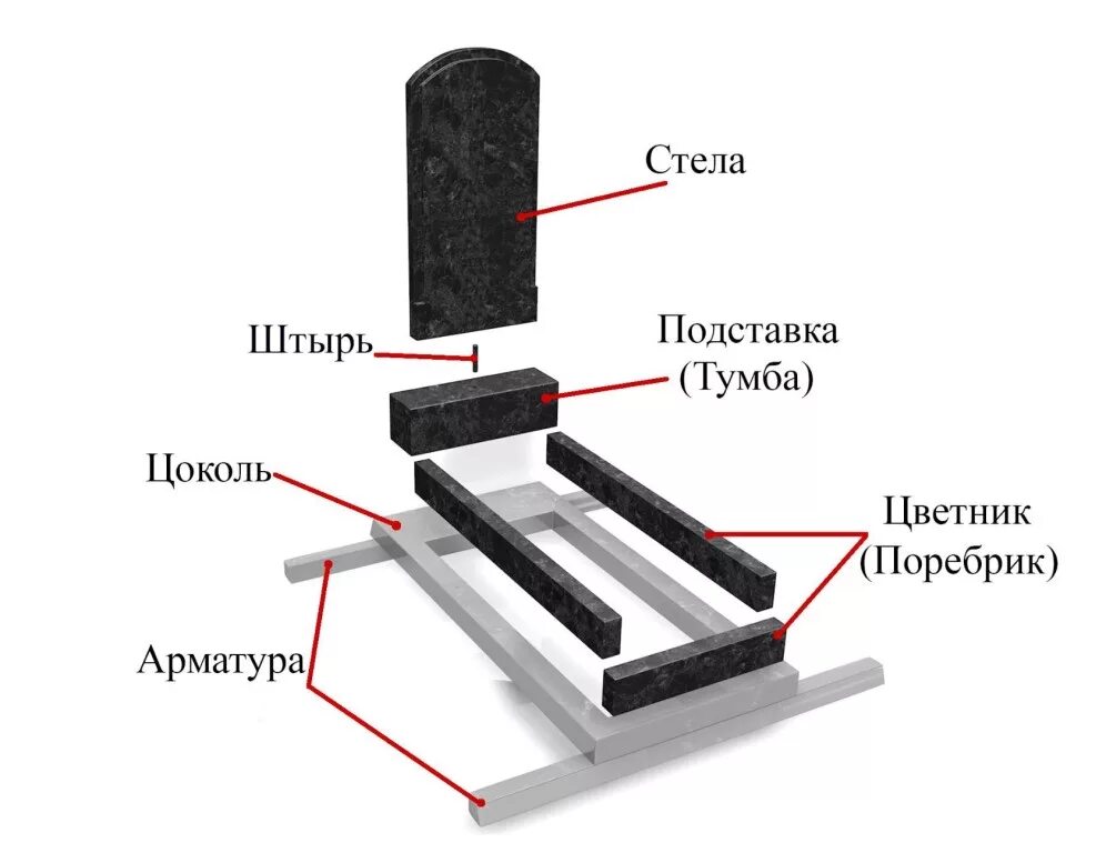 Стандартный размер цветника. Как правильно установить памятник на могилу из гранита. Схема установки памятника на могилу. Установка памятника на могилу схема монтажа. Как правильно установить памятник.