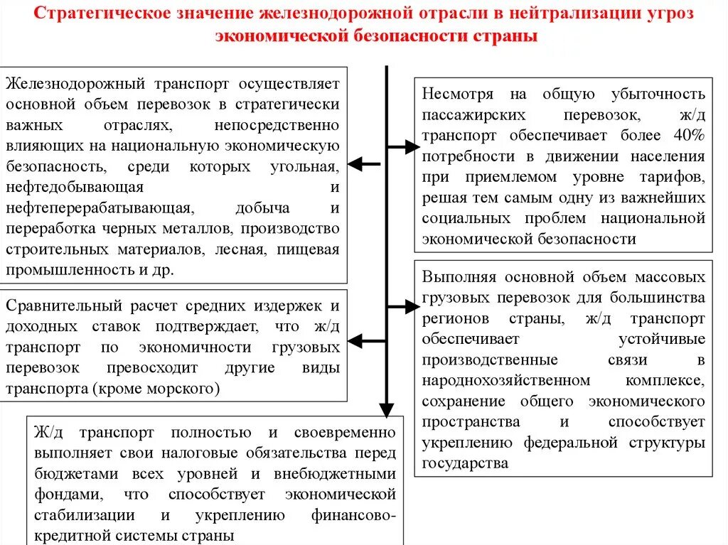 Угрозы экономической безопасности хозяйствующего субъекта. Методы нейтрализации угроз экономической безопасности предприятия. Прогнозируемые угрозы экономической безопасности. Угрозы экономической безопасности примеры. Угрозы экономической безопасности отрасли.