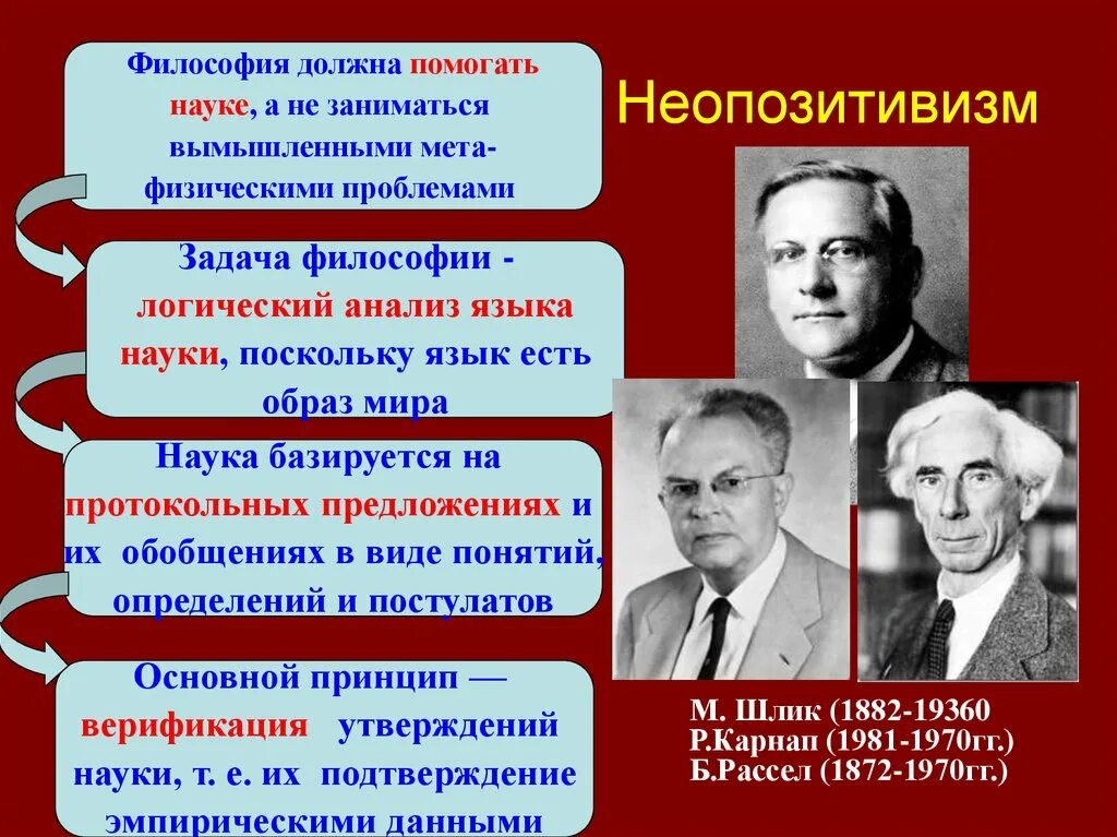 Представителями неопозитивизма являются. Карнап неопозитивизм. современная философия неопозитивизм. основоположник неопозитивизма. неопозитивизм в философии.