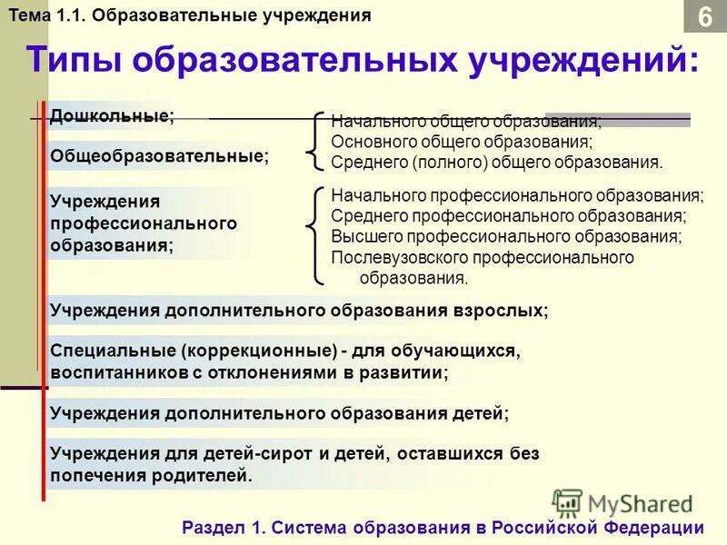 Развитие организации доклад