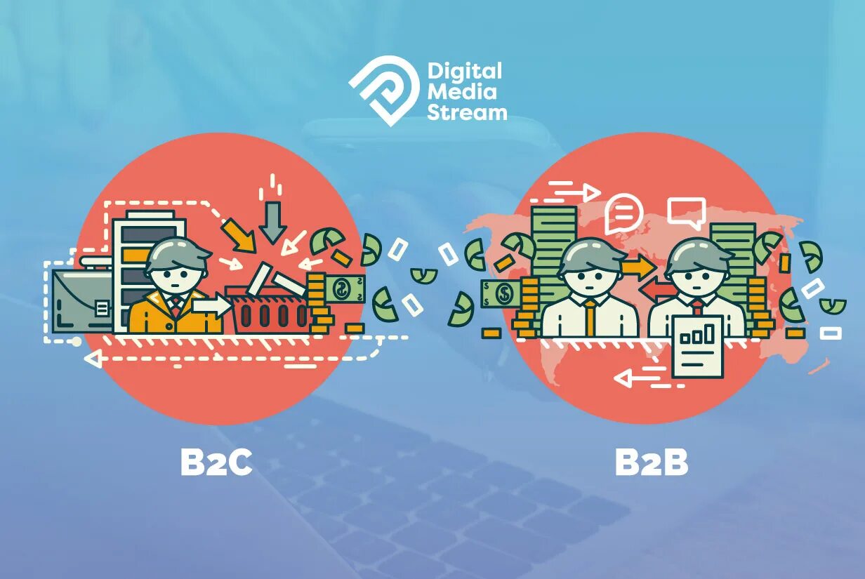 Рынок b2b. B2b b2c что это такое. B2b что это. B to b продажи. Wordwall b2