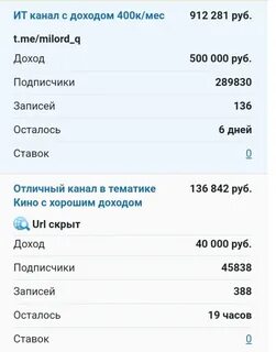 Топ 5 тг каналов